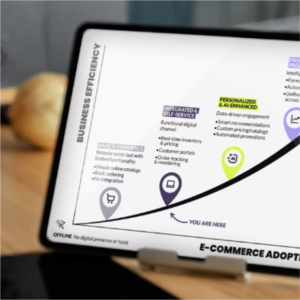 Foodservice trends on a laptop screen.