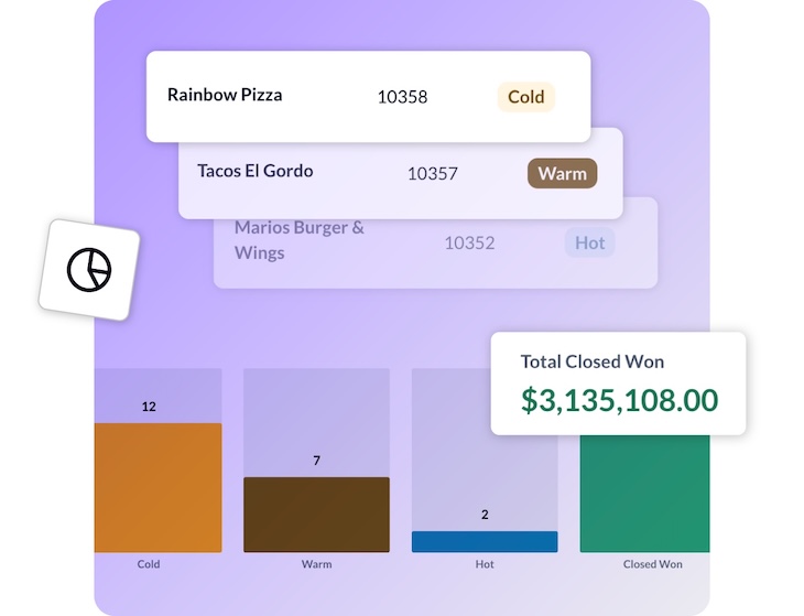 Business prospects report with sales data and total revenue of over 3 million dollars shown on a purple graph