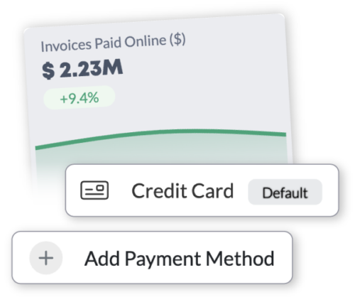 Digital Payments
