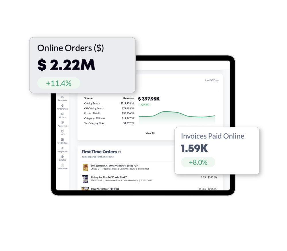 Online sales dashboard showing revenue growth and order statistics on tablet screen