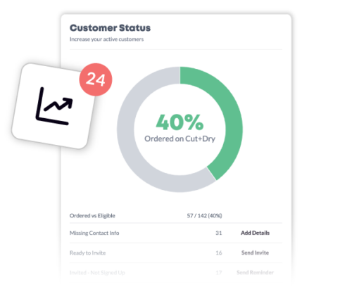 Dashboard showing online revenue growth with sales and invoices charts.